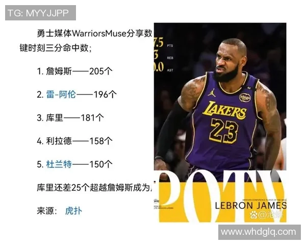 球员数据统计报告